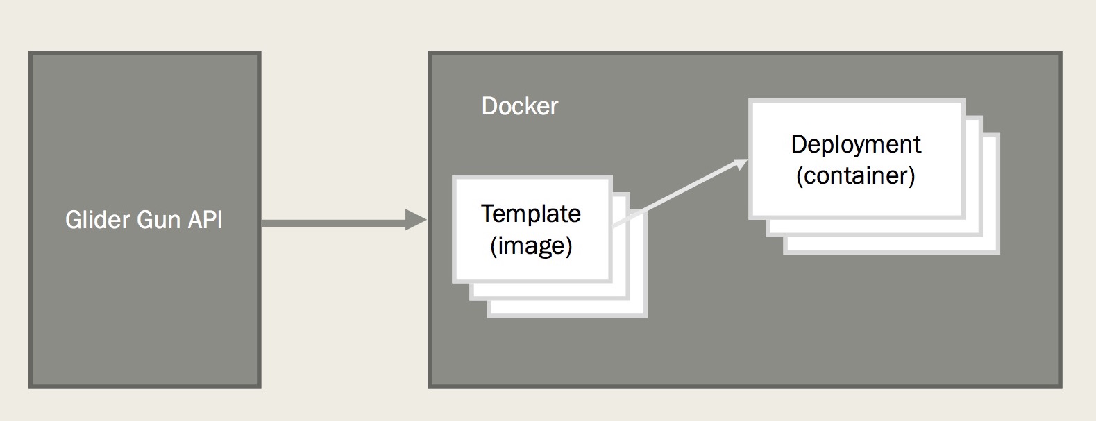 templates as docker images